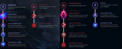 Vladimir NEW RUNES (Both pages) Phase Rush & Dark Harvest : r/VladimirMains