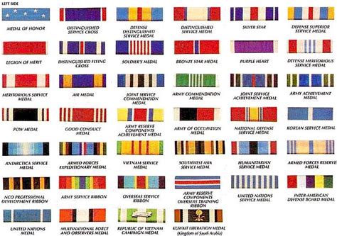 Army Service Ribbon