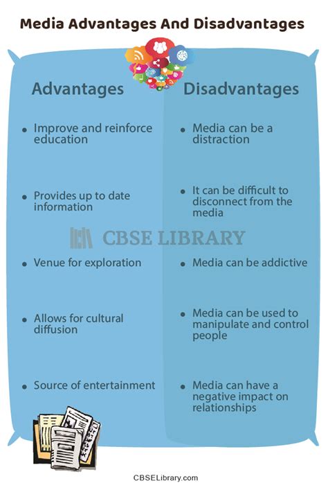 Media Advantages And Disadvantages | Write The Advantages and Disadvantages of Media?, Pros and ...