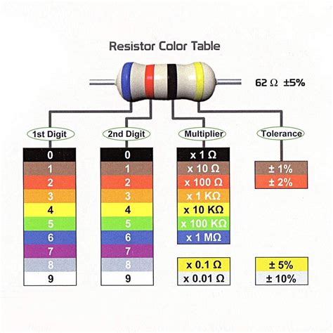 47k resistor color code - coldlasem