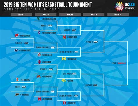 View full 2019 Big Ten Women's Basketball Tournament bracket - Big Ten ...