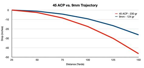 45 ACP: The Most Powerful Military Pistol Cartridge Ever