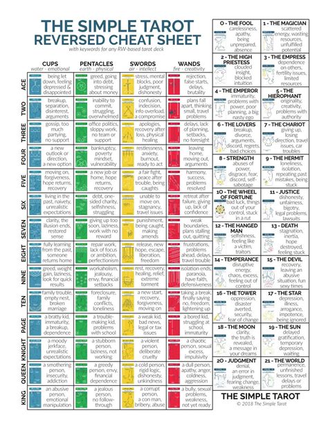 Free Printable Tarot Cheat Sheet Web Now You Are Ready To Start ...