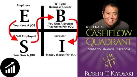 The CashFlow Quadrant by Robert Kiyosaki.