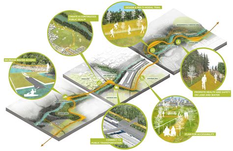 Landscape architects shift emphasis to the ecosystem | AP News