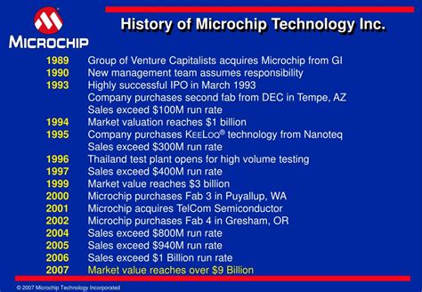 PPT - Microchip Technology Inc. PowerPoint Presentation, free download ...