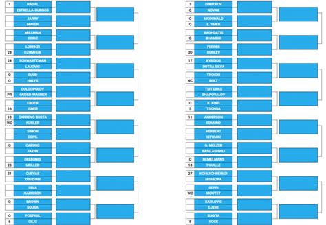 Australian Open 2024 Bracket Printable - Amitie Laurel