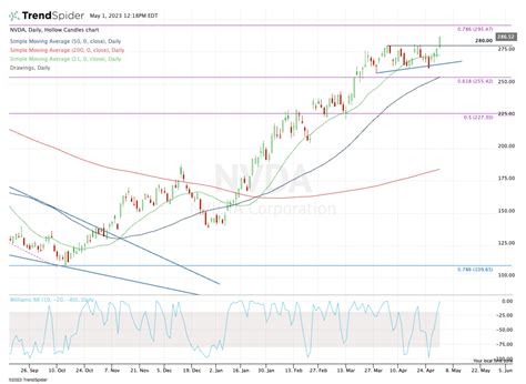 Nvidia Stock Broke Out of Resistance; Here's Where It Might Go Next ...