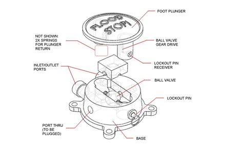 Instant Toilet Overflow Prevention Shutoff Valve :: Create the Future Design Contest