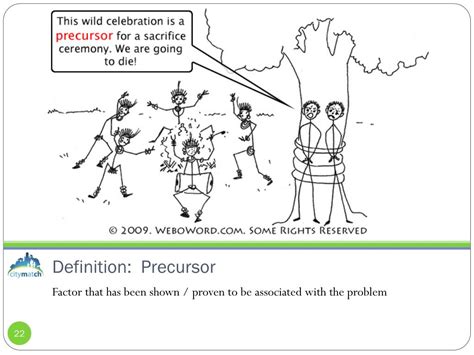 PPT - Conducting a Formal Problem Analysis: the Foundation of an Effective Intervention Strategy ...