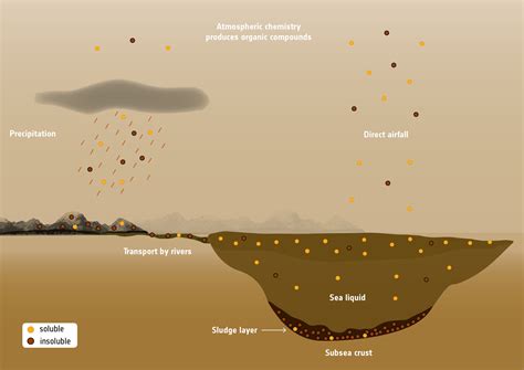 ESA - Organic compounds in Titan’s seas and lakes