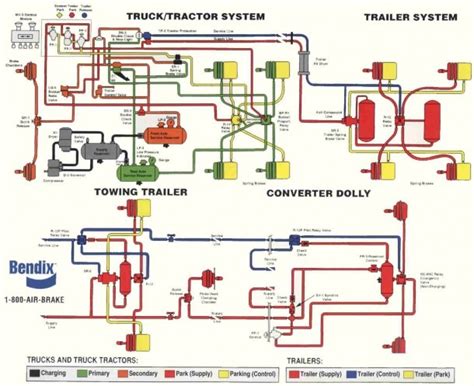 Locomotive Air Brake System Schematic