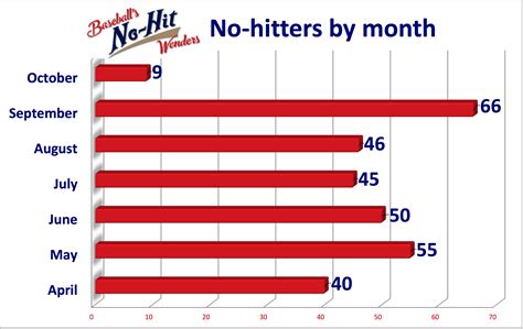 Chicago Cubs no-hitters | Baseball no-hitters at NoNoHitters.com