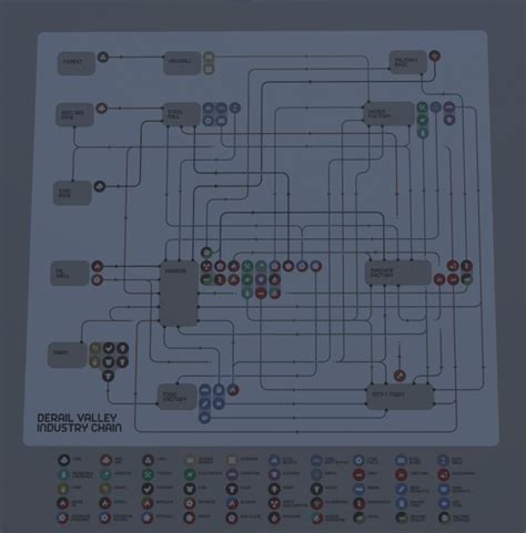 Derail Valley Industry Chain - Derail Valley Wiki