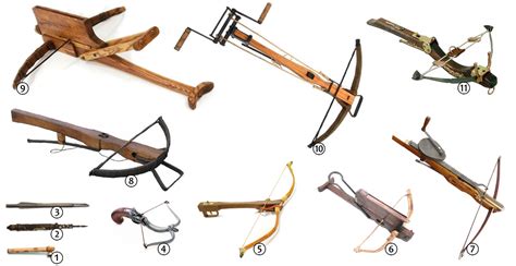 Weapon Group: Crossbows | Jesse's DnD