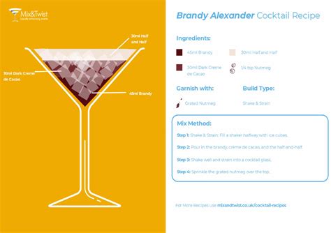 Brandy Recipes | Mix and Twist