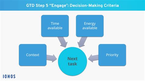 Unleashing Your Productivity Potential: The Ultimate Guide to GTD – ictsd.org