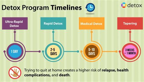 How Long Does it Take to Detox from Oxycodone Withdrawal?