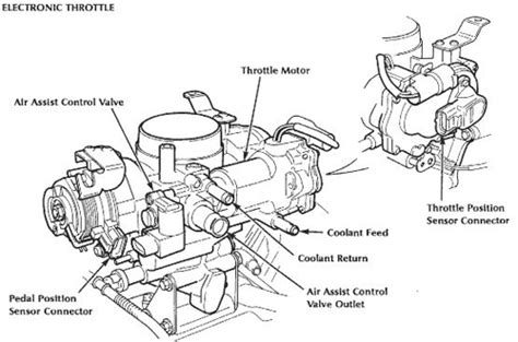 Jaguar XK8 XKR Mid Range Throttle Body Diagram C2A1444 C2A1445 | Jaguar XK8 and XKR Parts and ...