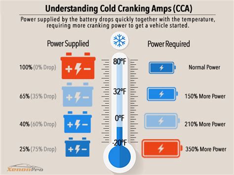 Apples to Apples Electric / Gas Comparision | Page 4 | NastyZ28.com