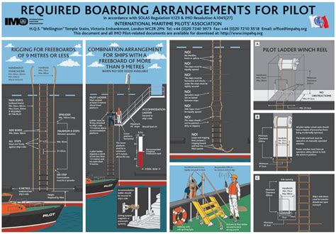 Boarding arrangements | Charleston Harbor Pilots