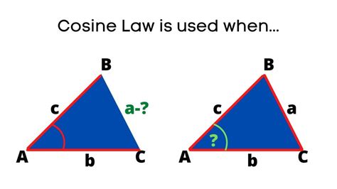 Cosine Law. Sine Law. Ambiguous Case of Sine Law - IntoMath