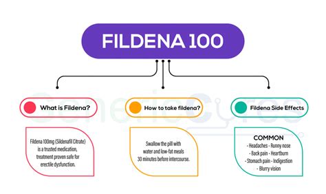 Fildena 100 mg (sildenafil) Buy online [Frees Shipping + 20% OFF]