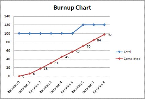 15 Popular Project Charts to Transform Your Project Management | Nifty Blog