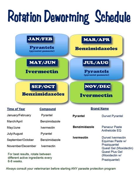 Horse Deworming Chart | xiymachine