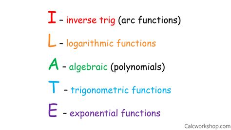 Integration by Parts (ILATE Explained)