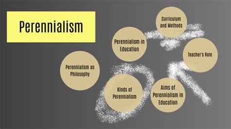 Perennialism philosophy by RIZZA ASUQUE on Prezi