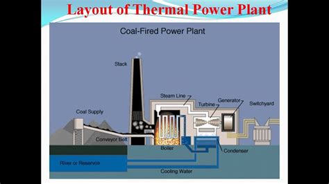 [DIAGRAM] Thermal Power Plant Working Diagram - MYDIAGRAM.ONLINE