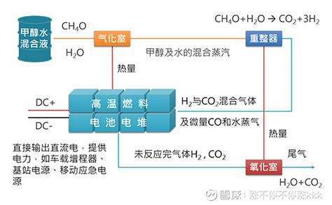 历史性突破！中科院宣布甲醇制氢取得新进展，甲醇行业迎来高速发展 一、车载甲醇重整制氢催化剂研究取得进展据中科院官网，中国科学院上海高等研究院工程科学团队在3D打印技术制备车载甲醇重整制... - 雪球