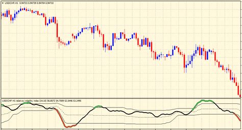 What Is The Relative Volatility Index Indicator & How To Trade With It - The Forex Geek