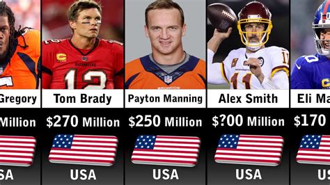 Richest NFL Players 2023 - YouTube