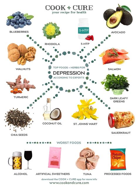 The 25+ best Serotonin foods ideas on Pinterest | Depression remedies ...