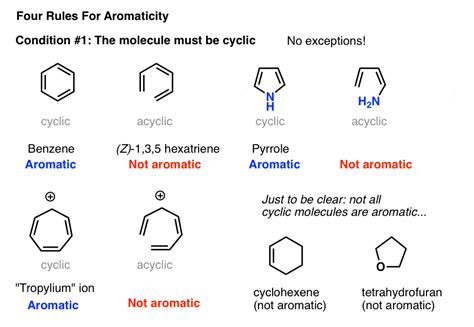 Rules For Aromaticity — Master Organic Chemistry