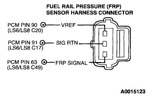 Fuel rail pressure sensor circuit high input ford