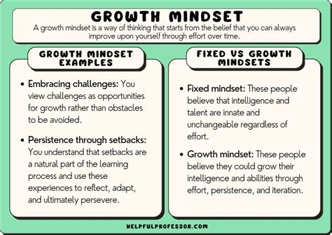 Growth Mindset O Que é - REVOEDUCA