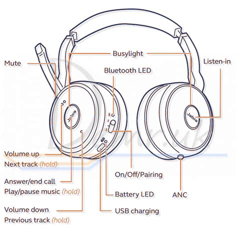 Jabra Evolve 75 User Manual