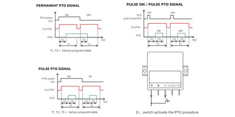 PTO Timer - EMITTER ELECTRONICS