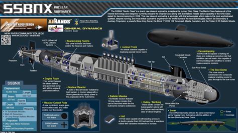 General Dynamics Electric Boat Awarded $5.1 Billion by U.S. Navy for ...