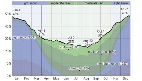 Average Weather For Cadillac, Michigan, USA - WeatherSpark