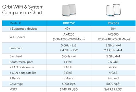 ORBI WIFI 6 MESH SYSTEM | 2020 | Press Releases | About Us | NETGEAR