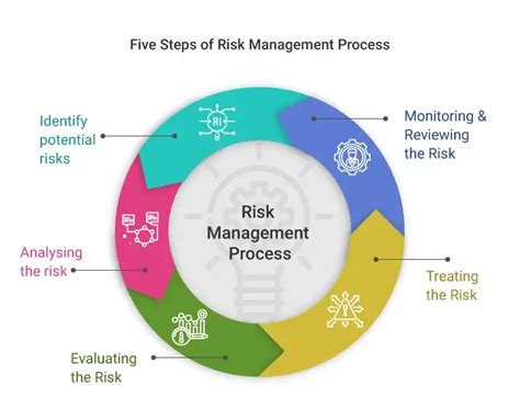 Difference Between Risk and Issue in Project Management