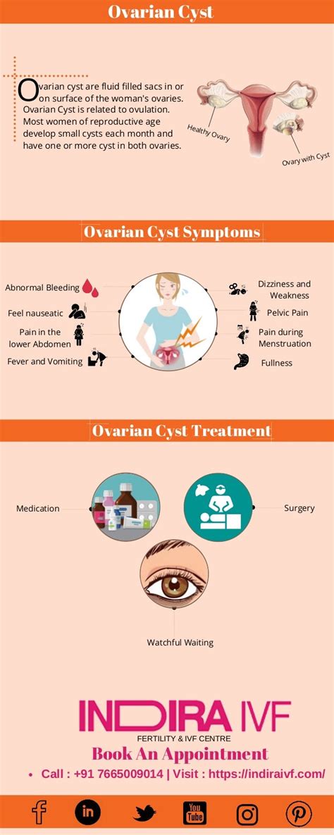 Ovarian cyst Treatment - Indira IVF