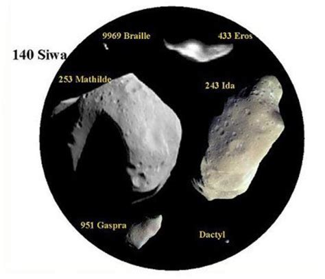 Types Of Asteroids