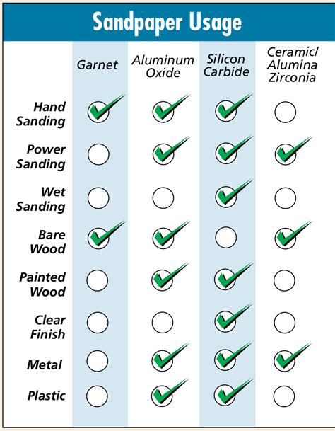 Sandpaper Grit Chart For Metal