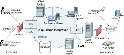 Technology Architecture Diagram