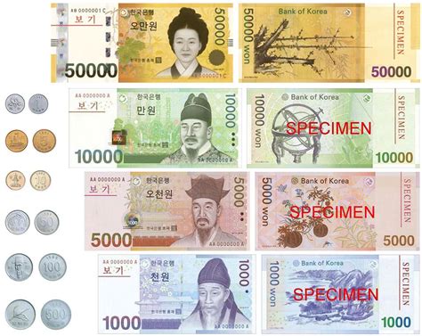 What You Need To Know About Money In South Korea